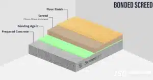 Bonded Screed