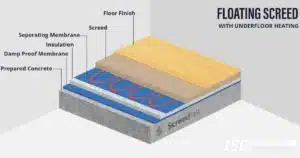 Floating Screed